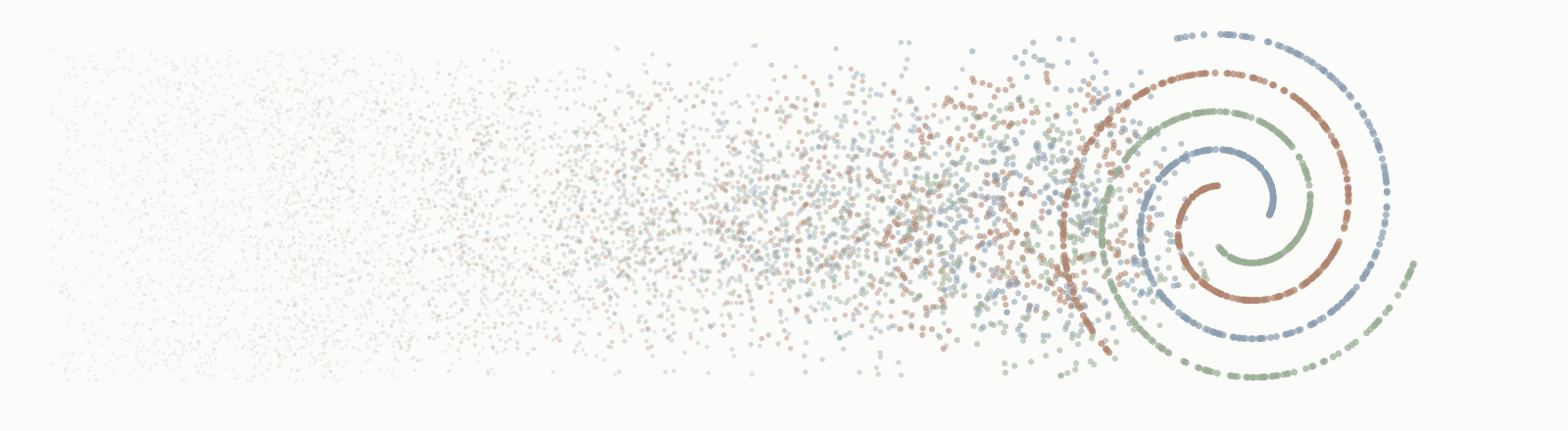 Scattered points on the left resolving into three spiral arms on the right